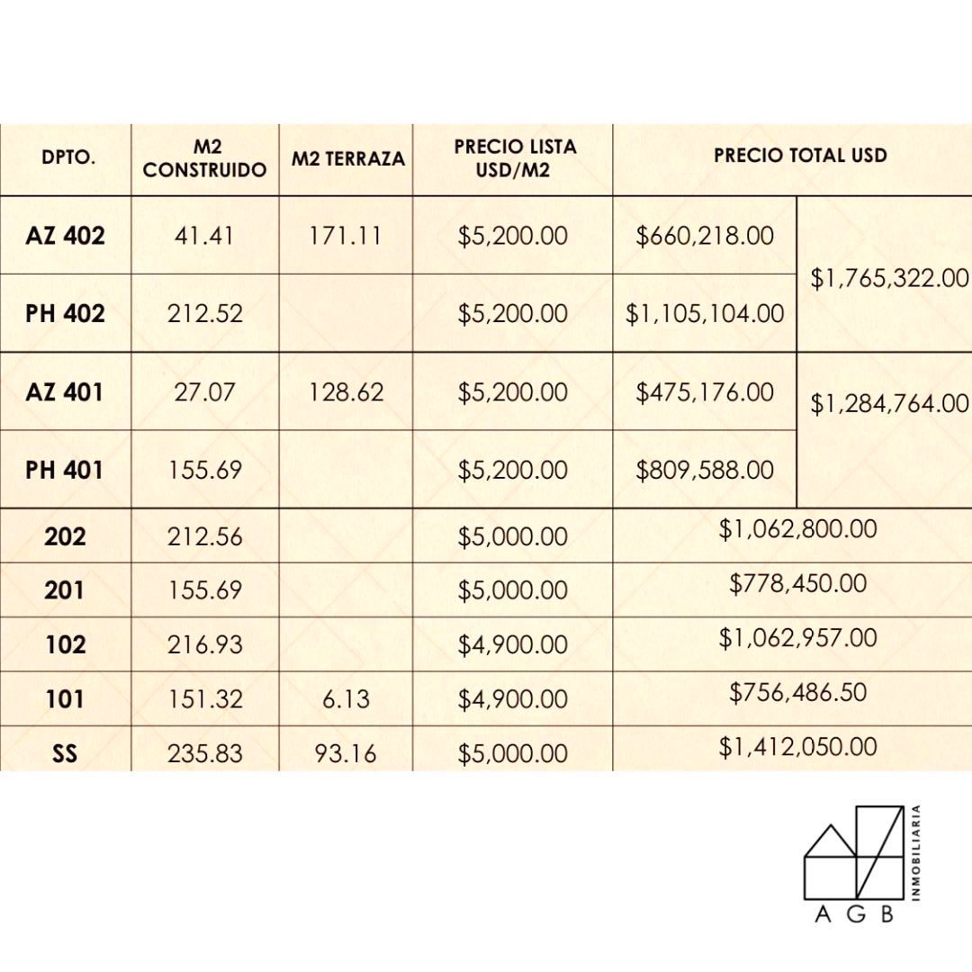 DEPARTAMENTO EN VENTA SAN ISIDRO